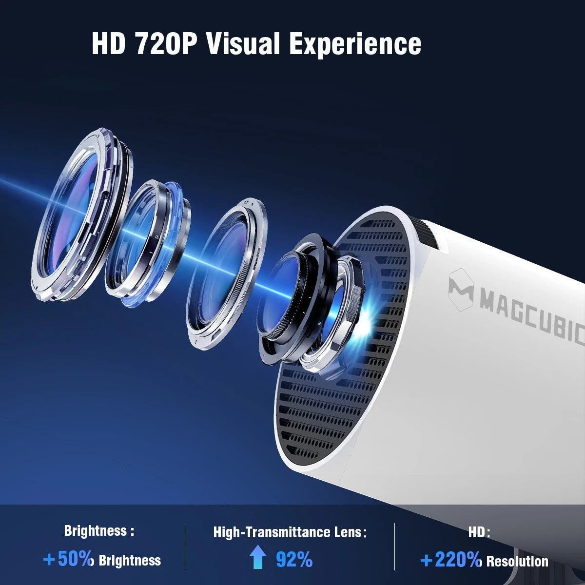 VisionX™ Mini - Magcubic 4k screen Projector
